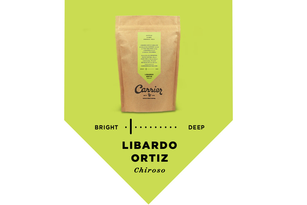 Colombia Libardo Ortiz Chiroso